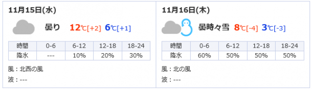 冬の到来です。ノーマルタイヤの方はご注意ください。