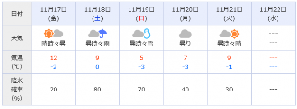 冬の到来です。ノーマルタイヤの方はご注意ください。