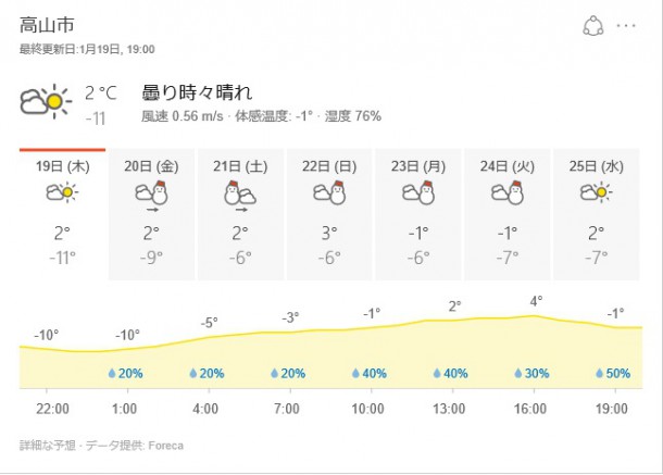 ひだ路の天気。