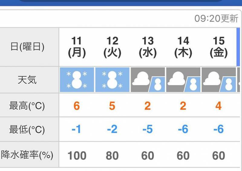 【天気情報】雪になりそうです。