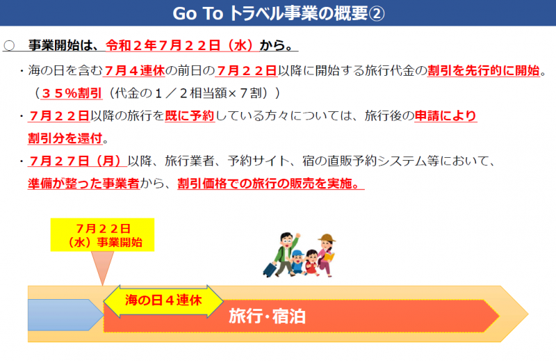 GO TO TRAVELキャンペーンがはじまります！