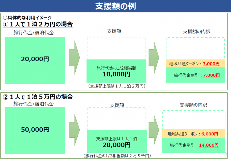 GO TO TRAVELキャンペーンがはじまります！