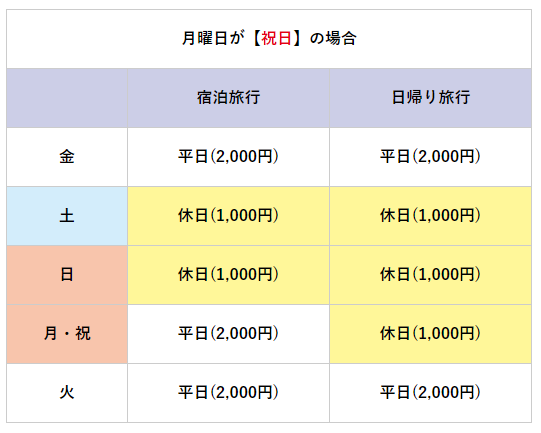 全国旅行支援(内容の一部変更)のご案内！「ほっと一息、ぎふの旅キャンペーン」